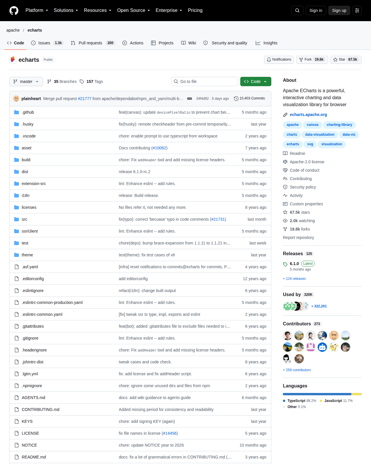 Apache ECharts 的 GitHub 儲存庫首頁頂部,顯示儲存庫名稱 apache/echarts、Star 數 67.5k、Fork 數 19.8k、Issues 13k 與專案描述