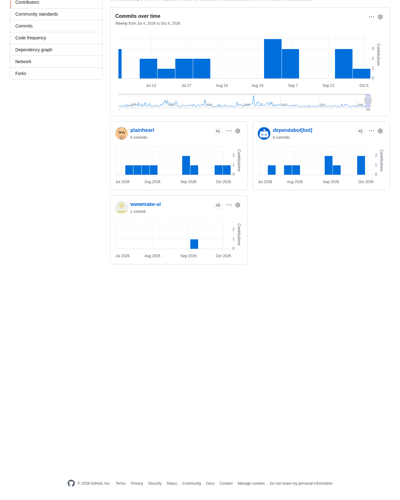 Apache ECharts 的 GitHub 提交活躍度統計頁,顯示 2026 年 7 月至 10 月的每週提交趨勢圖