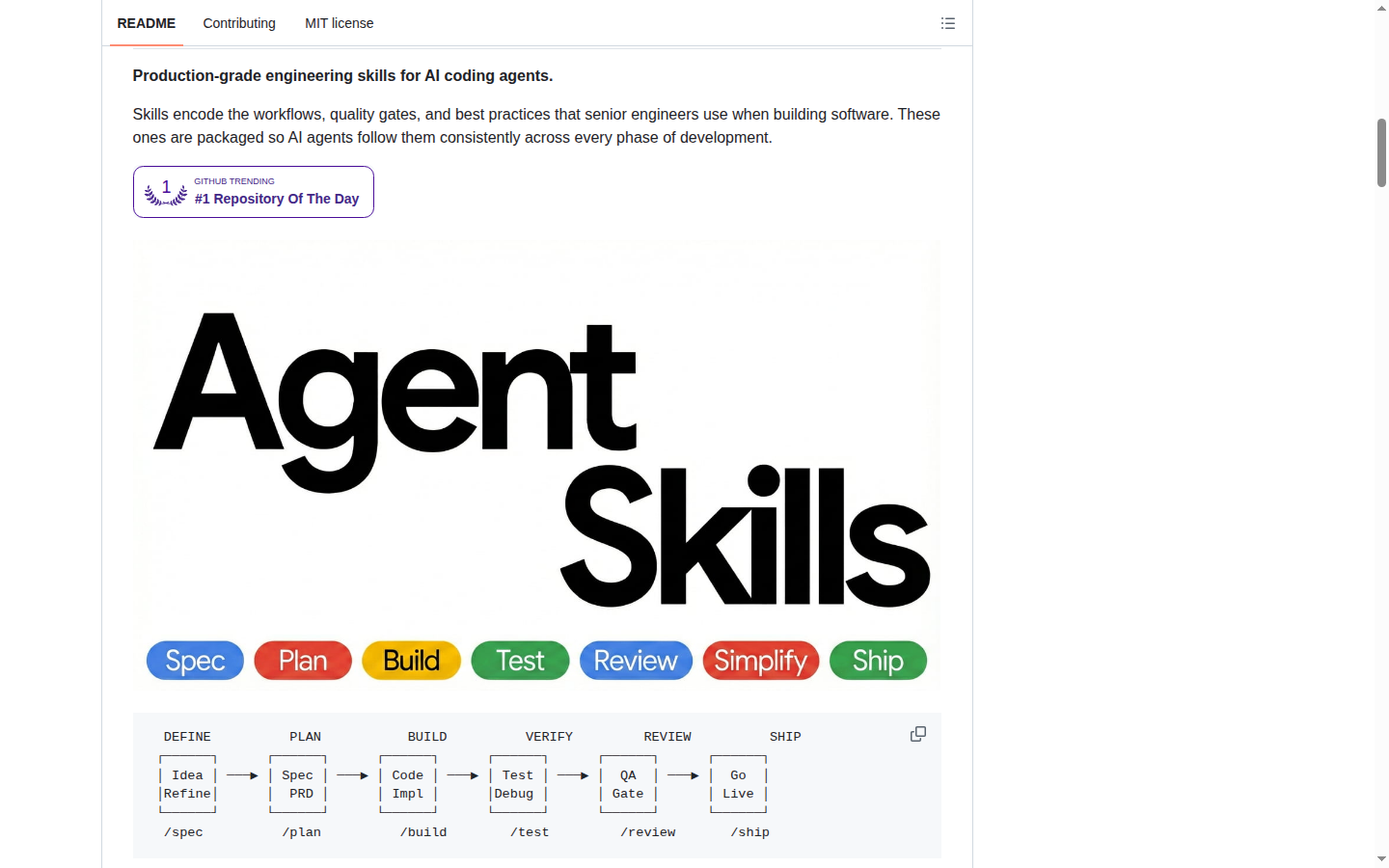 Agent Skills README 開頭(項目名稱 + 標語「Production-grade engineering skills for AI coding agents」)