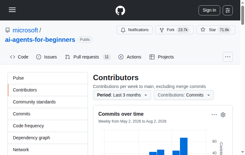 Microsoft AI Agents for Beginners Contributors 統計頁(提交活動圖 + 星標數)