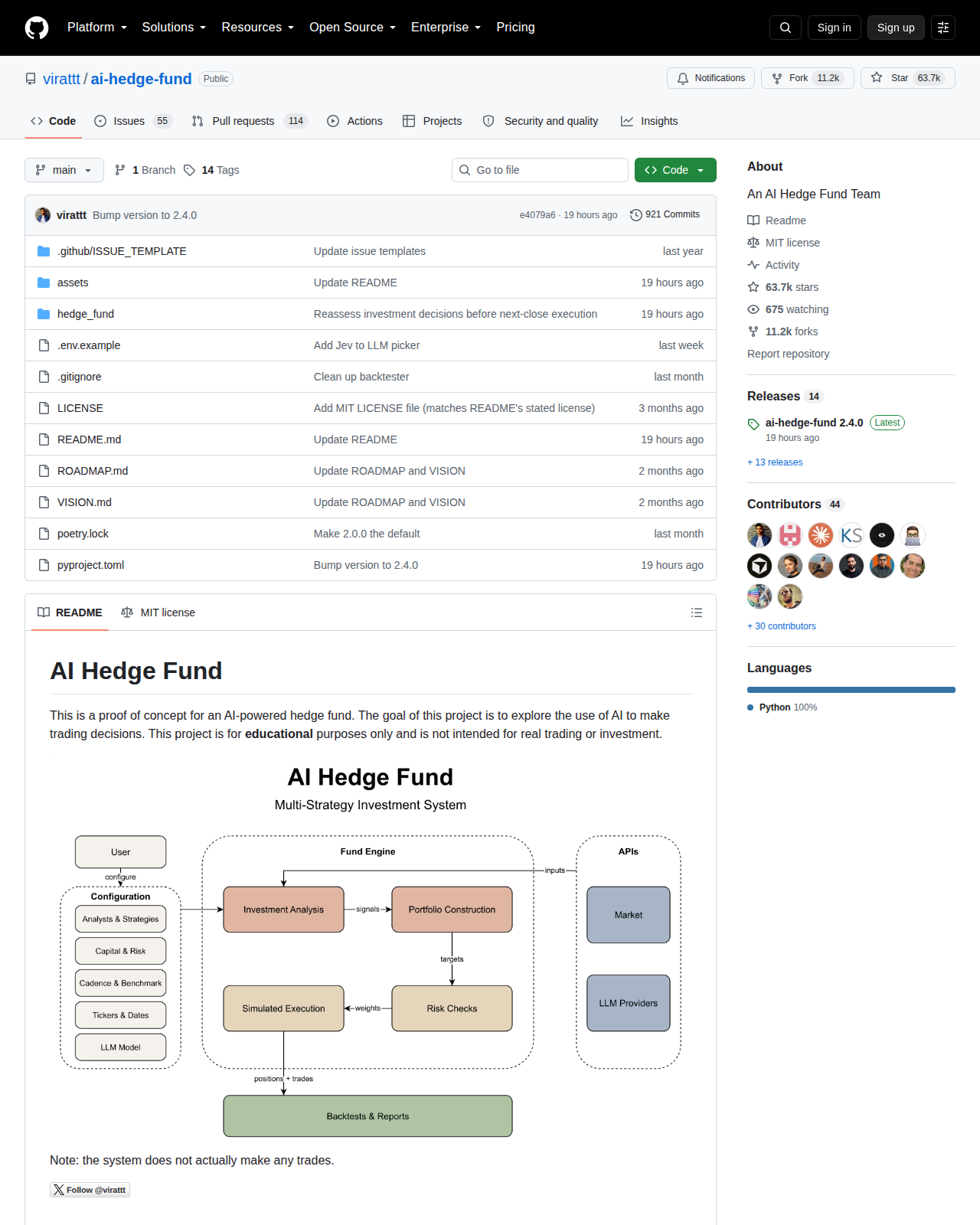 AI Hedge Fund GitHub 首頁頂部(儲存庫名稱 virattt/ai-hedge-fund、63.7k 星標與 11.2k 分支,以及 Python 語言標示)