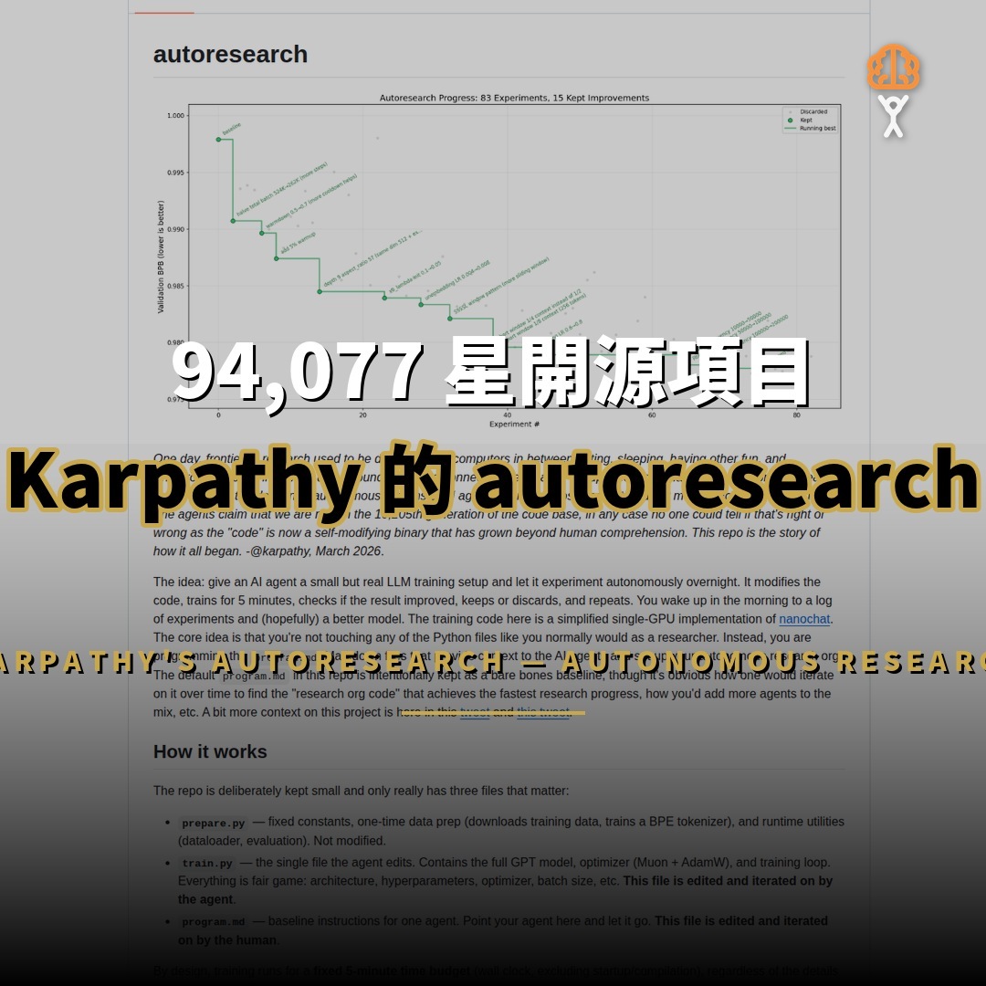 94,077 星開源項目：Karpathy 的 autoresearch — 自主研究