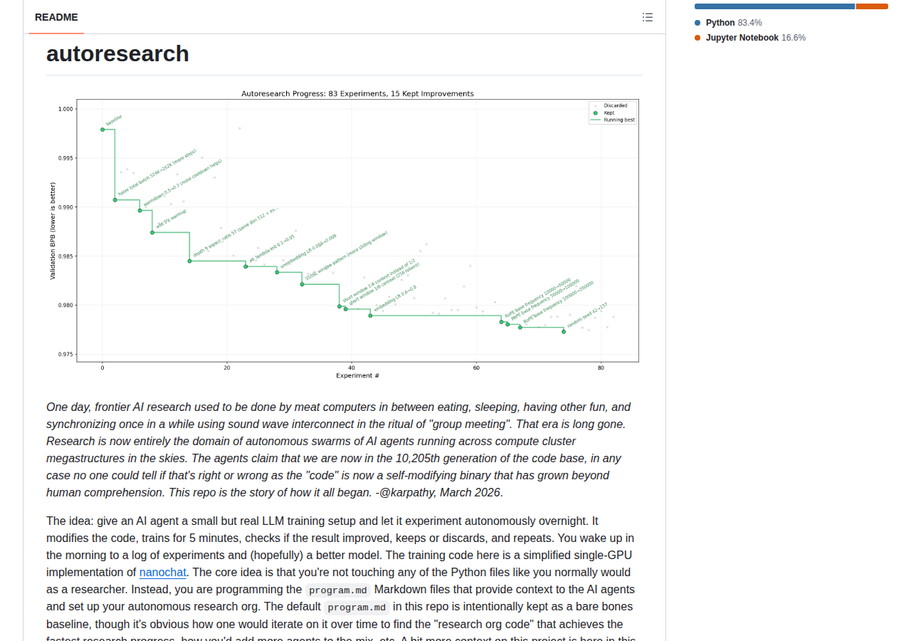 autoresearch README 開頭(項目名稱「autoresearch」大字 + 一句科幻式引言講述 AI 自主研究時代的來臨 + 項目目標「讓 AI Agent 自主做研究」+ progress.png 訓練進度示意圖)