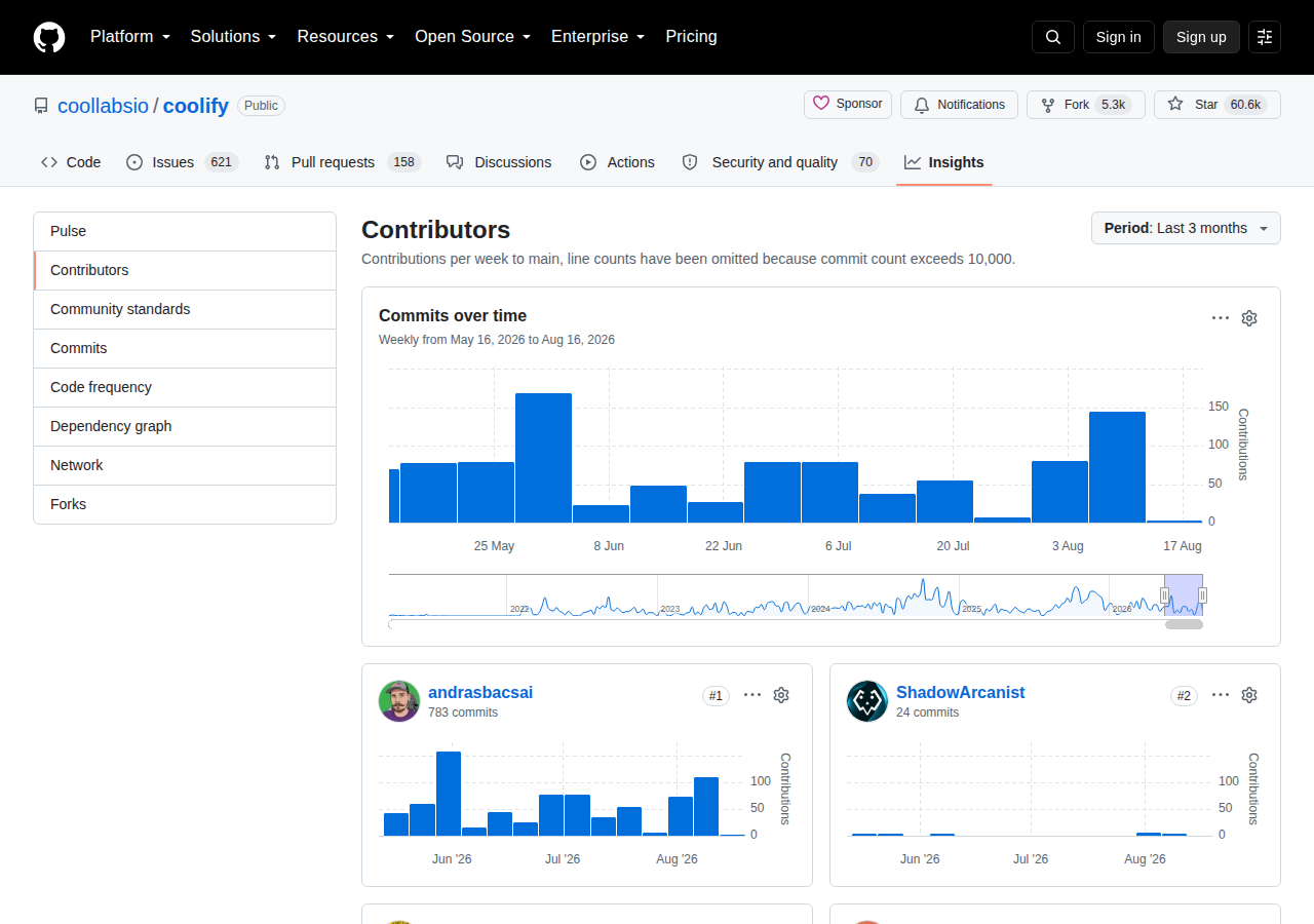 Coolify GitHub Contributors 統計頁（andrasbacsai 等主要貢獻者提交數與 Commits over time 圖表，顯示近期活躍開發）