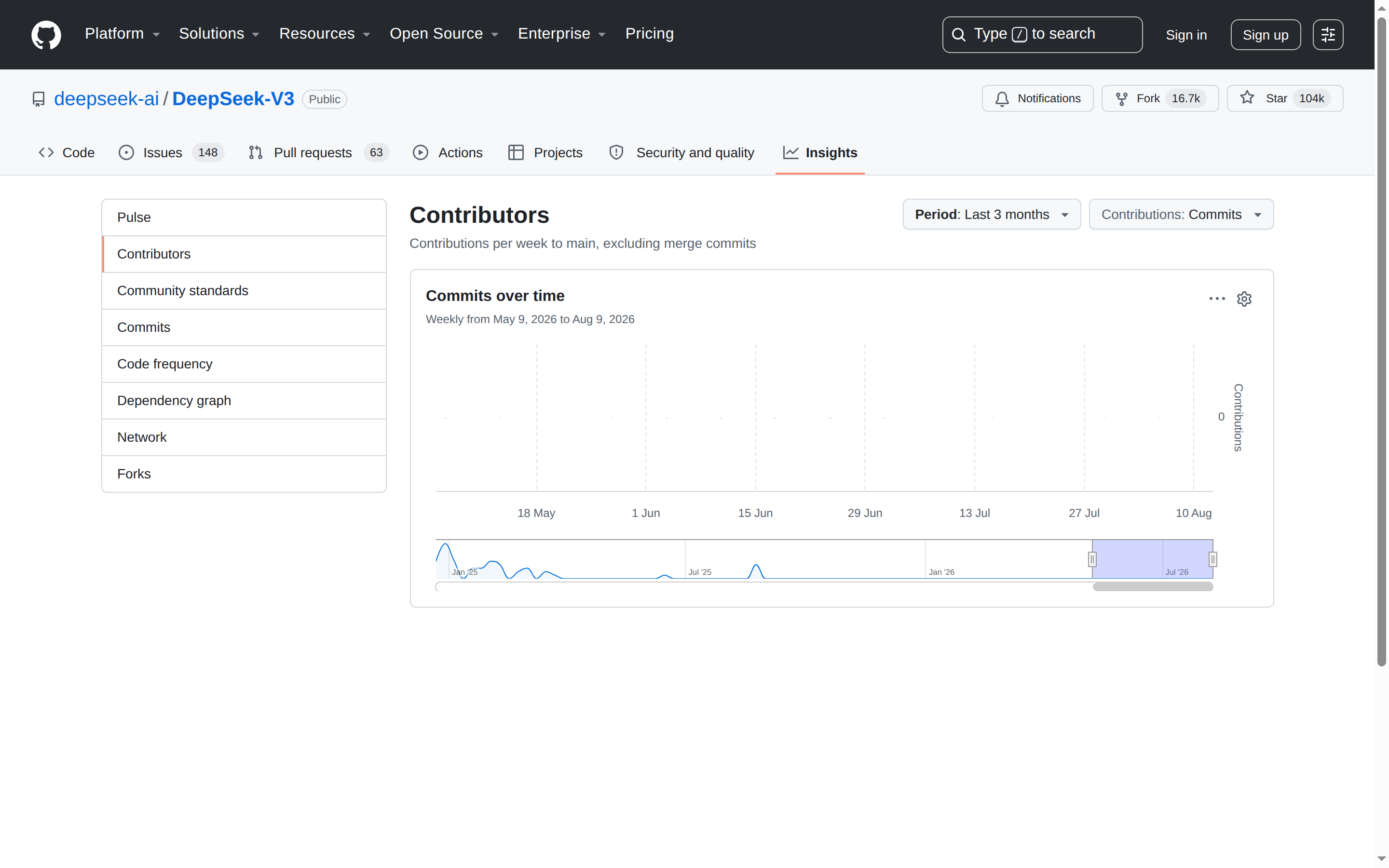 DeepSeek-V3 Contributors 統計(提交歷史圖表)
