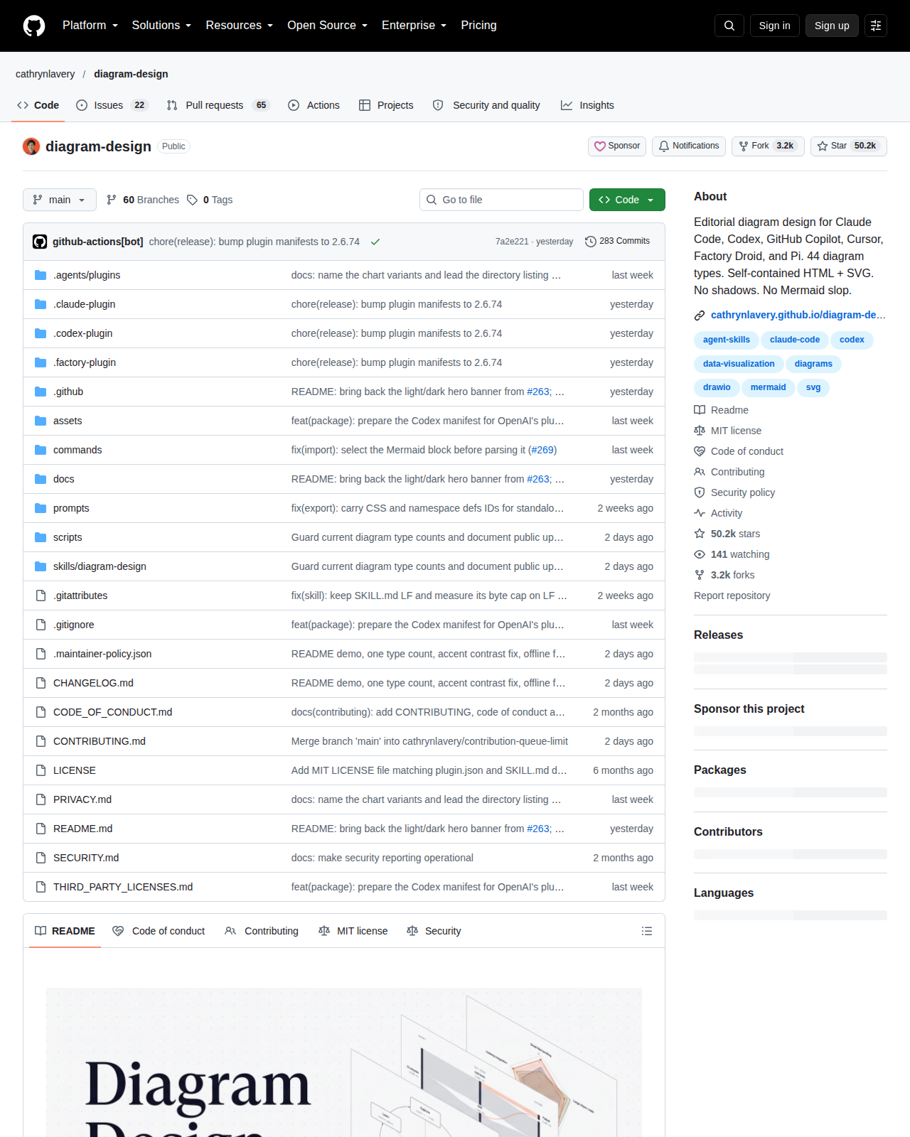 Diagram Design 的 GitHub 儲存庫首頁頂部,顯示儲存庫名稱 cathrynlavery/diagram-design、星標數 50.2k、Fork 數 3.2k、282 次提交、最新版本標籤 2.6.74,以及專案描述與議題、分支等導覽列