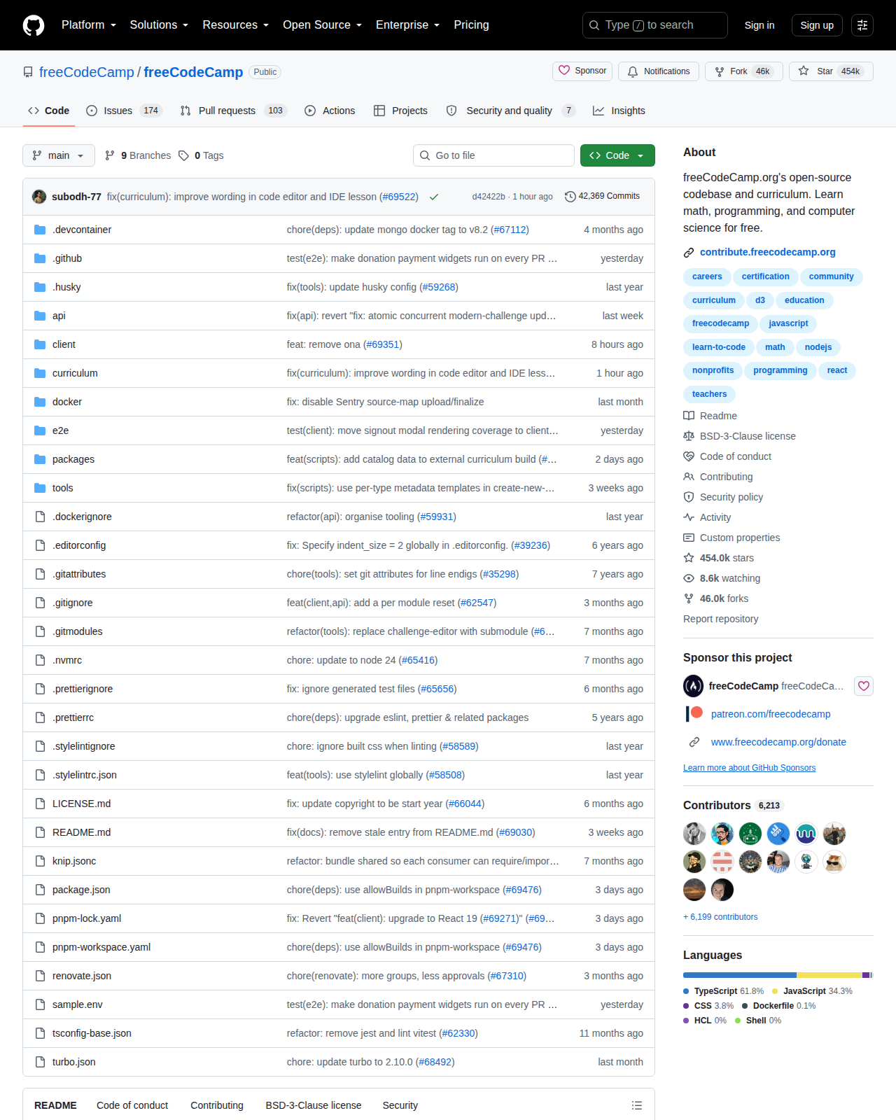 freeCodeCamp GitHub 首頁頂部（repo 名稱、Star 454k、Fork 46k、項目描述與 About 資訊欄）