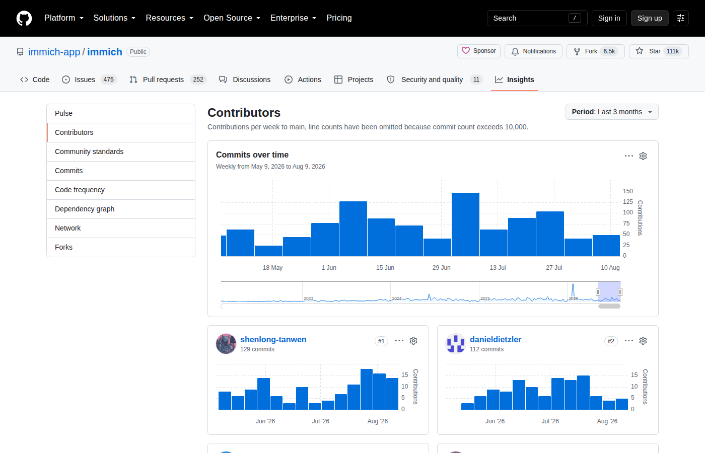 Immich GitHub Contributors 統計頁(immich-app 組織成員與貢獻者頭像牆 + 星標歷史圖表)