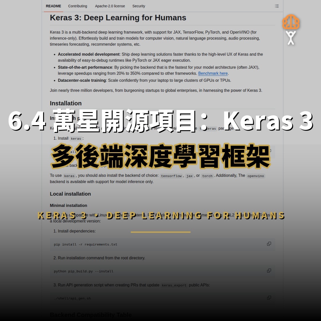 6.4 萬星開源項目：Keras 3 — 多後端深度學習框架