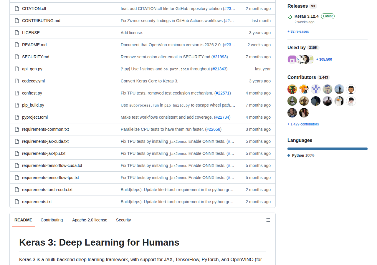 Keras 3 GitHub 統計數據(repo 側欄:最新版本 v3.12.4、Used by 310K、Contributors 1,443、Languages Python 100%)