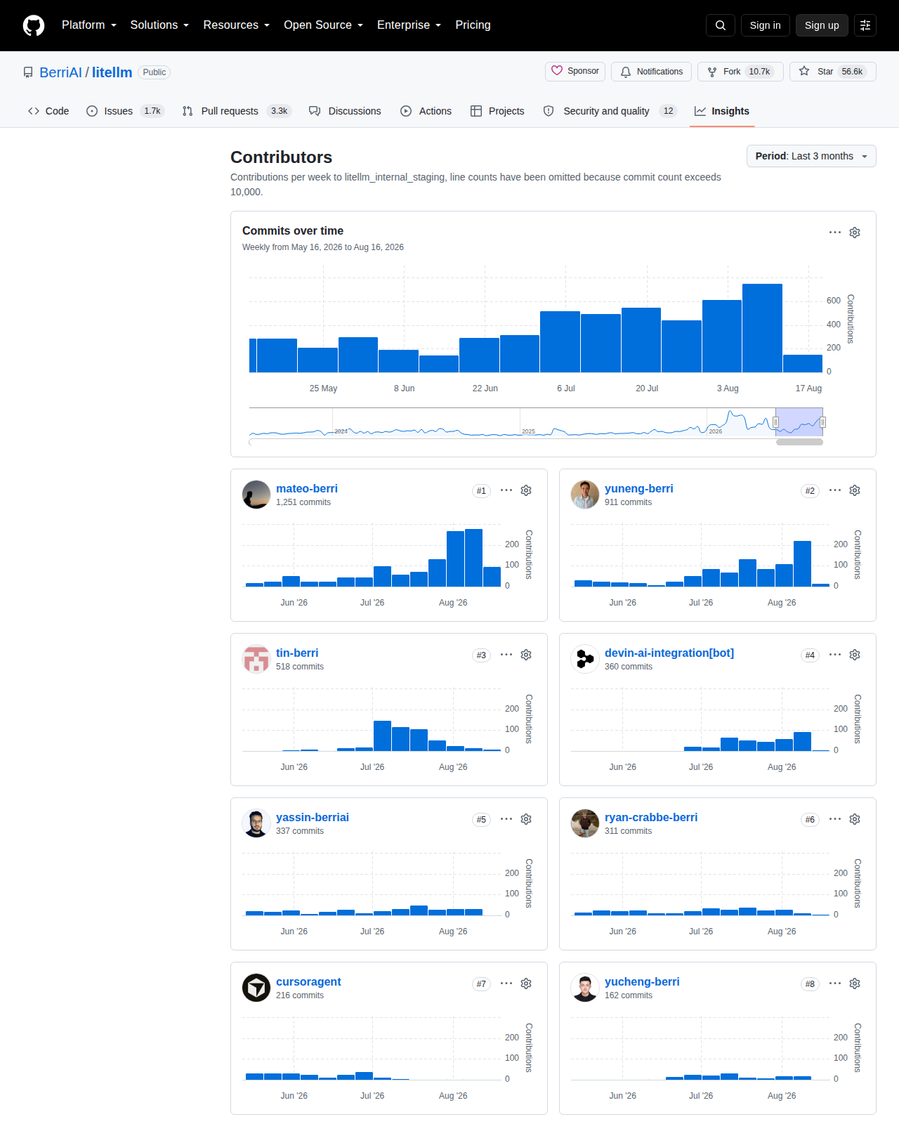 LiteLLM GitHub Contributors 統計頁(顯示 BerriAI/litellm 的活躍開發動態與主要貢獻者,體現項目的社群協作與持續維護狀態)