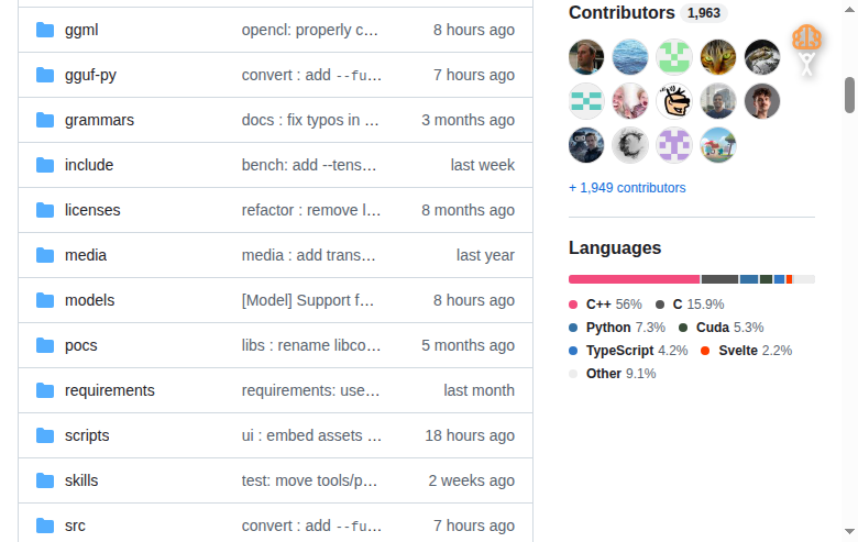 llama.cpp Contributors 統計頁面(Commits over time 圖表)