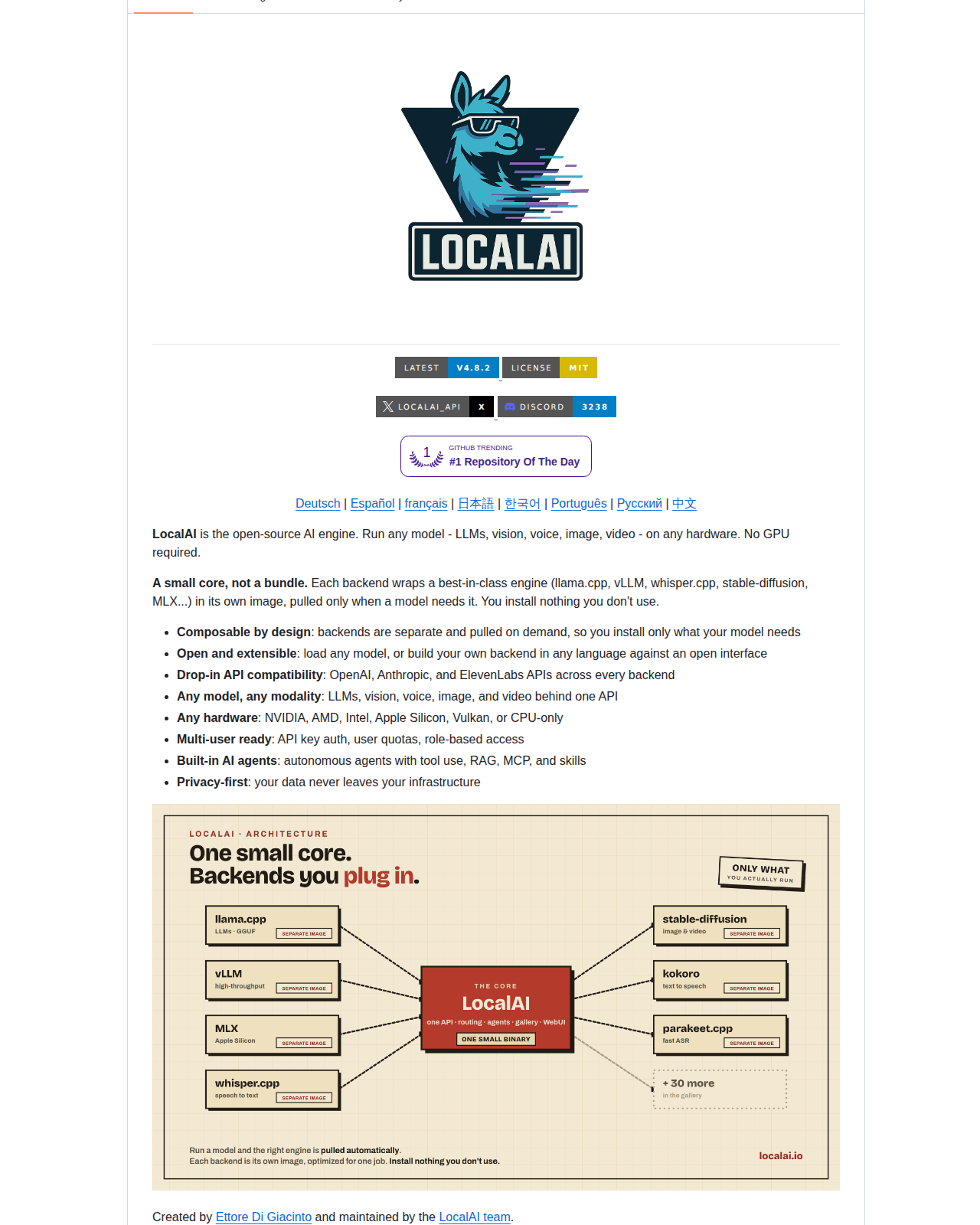 LocalAI README 開頭(LocalAI 標誌 + 一句項目標語「開源 AI 引擎,可運行任何模型,無需 GPU,支援 LLM 視覺語音影像視訊」+ 多個功能特色清單與架構示意圖)