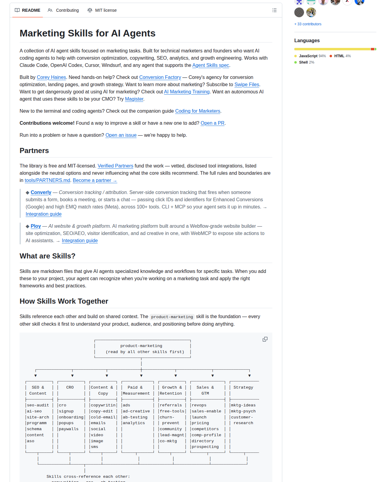 Marketing Skills 的 GitHub 儲存庫 README 開頭,顯示標題 Marketing Skills for AI Agents、專案簡介,以及描述技能如何互相參照的流程圖