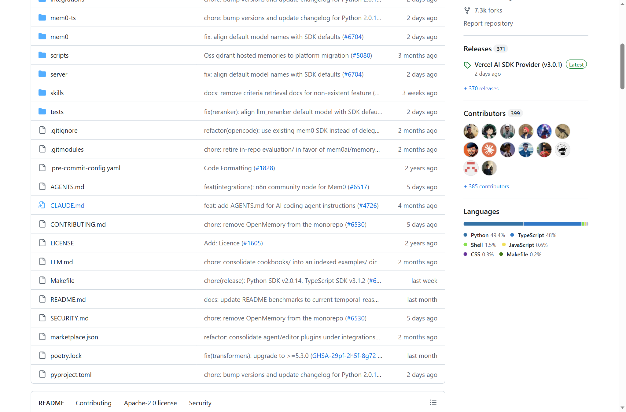 Mem0 專案統計(Releases/Contributors/Languages)