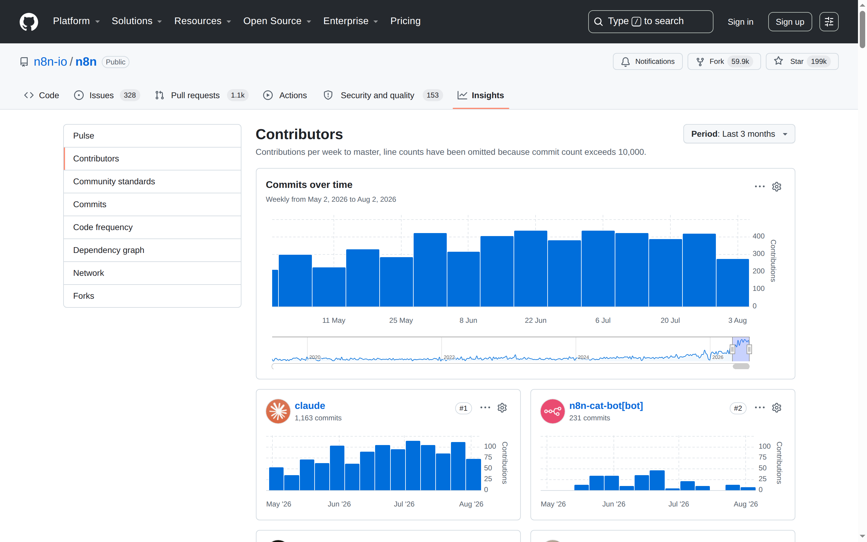 n8n Contributors 統計頁面(Star 199k + Fork 59.9k + 貢獻者)