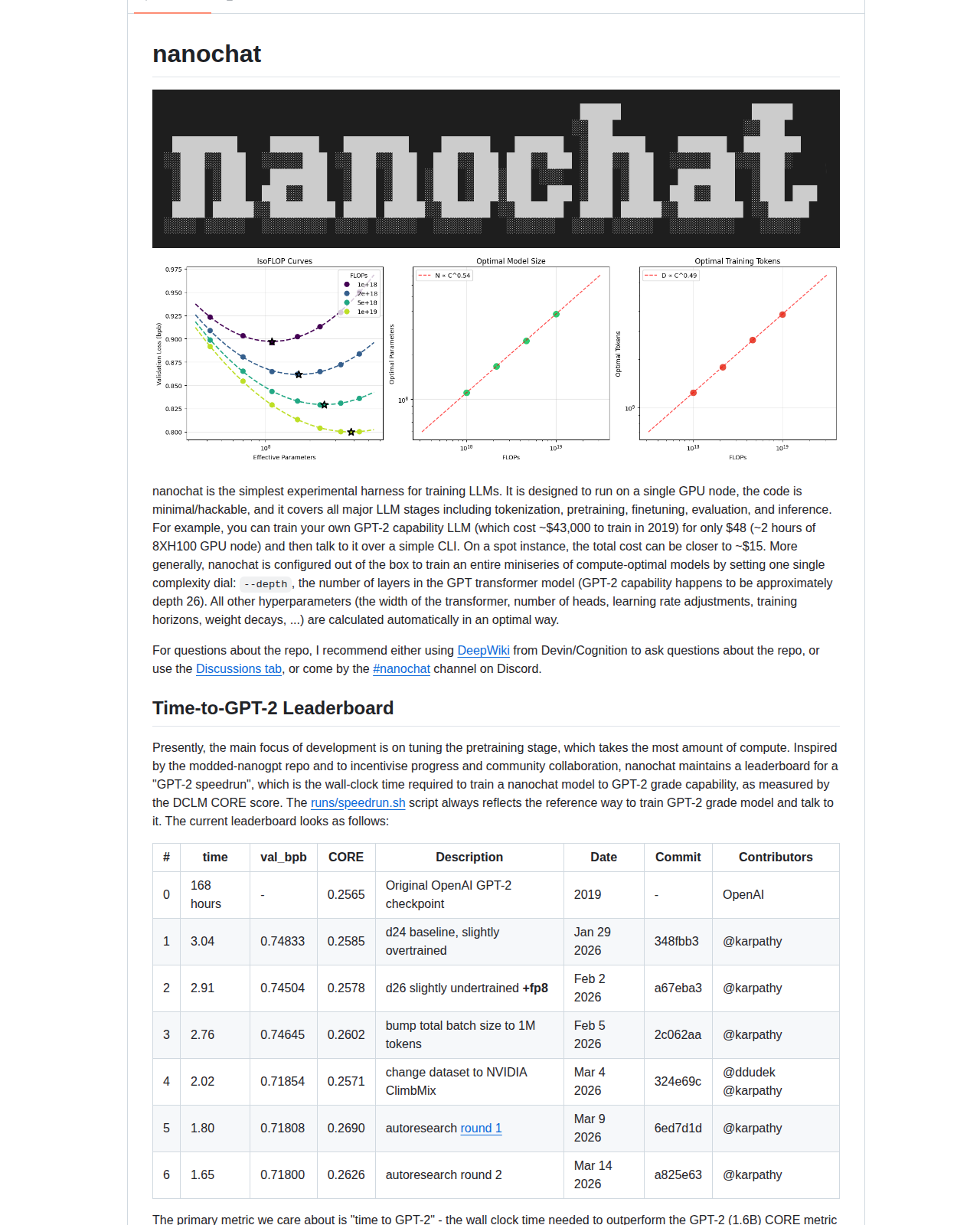 nanochat 專案 README 開頭,顯示專案名稱 nanochat、標語 The best ChatGPT that $100 can buy,以及 Time-to-GPT-2 排行榜前幾名