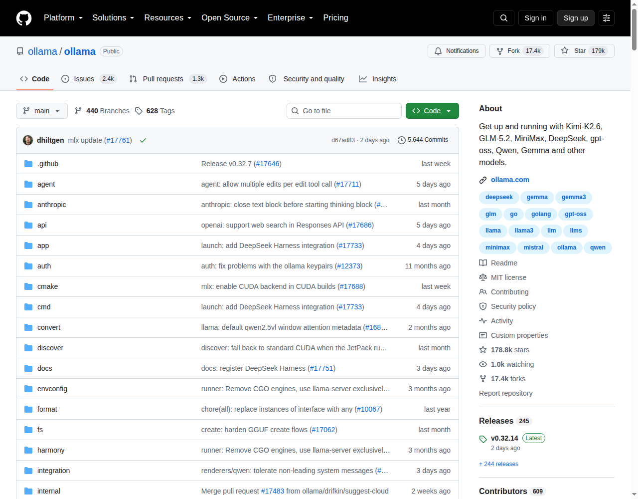 Ollama GitHub 首頁頂部(repo 名稱「ollama/ollama」+ Star 數 179k + Forks 17.4k + 描述「Get up and running with Kimi-K2.6, GLM-5.2, MiniMax, DeepSeek, gpt-oss, Qwen, Gemma and other models」+ Go 主要語言 + MIT 授權 + 2.4k Issues + 1.3k Pull requests + 專案檔案目錄樹)