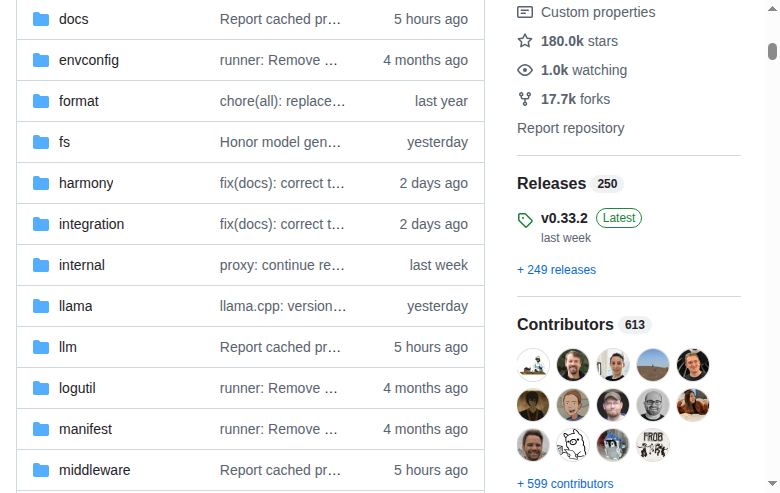 Ollama GitHub 統計區截圖(180k Star、17.7k Forks、250 個 Releases 與最新版本 v0.33.2)
