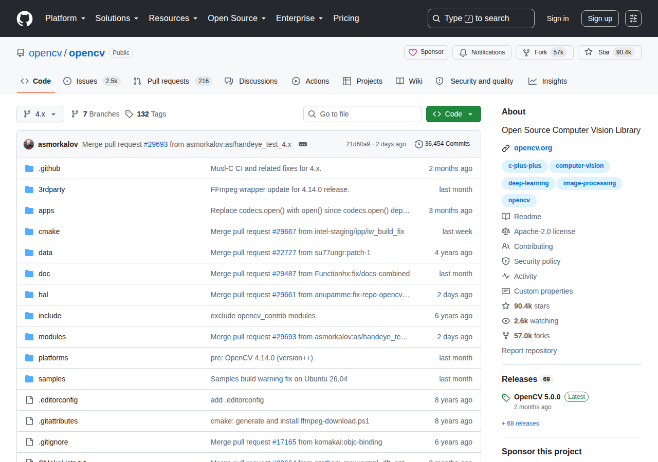 OpenCV GitHub 首頁頂部(repo 名稱 opencv/opencv 與 Star 數量)