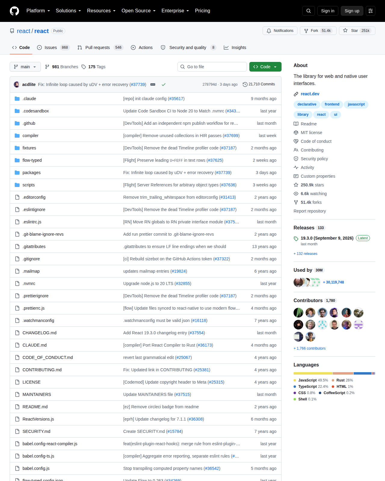 React 的 GitHub 儲存庫首頁頂部,顯示 repo 名稱 react/react、主要分支 main、最新提交標題、981 個分支與 175 個版本標籤、以及右上角的 Star 與 Fork 數量