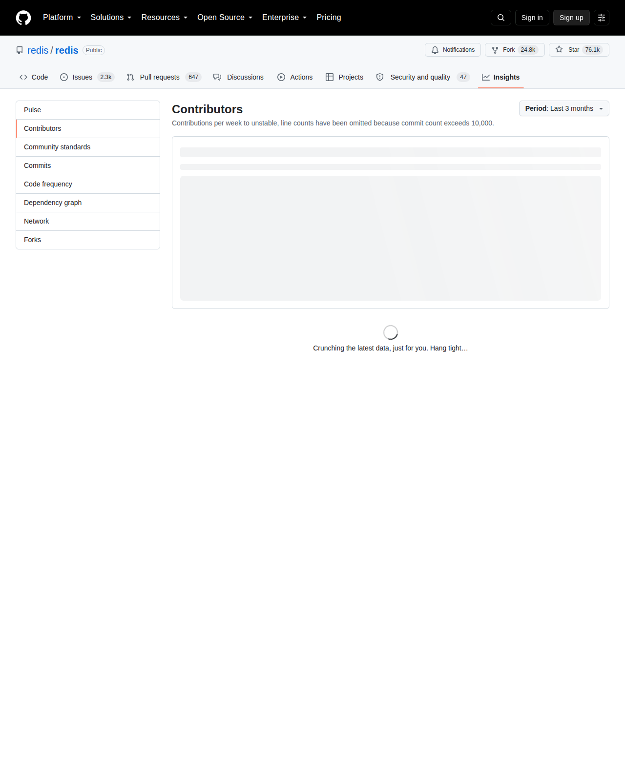 Redis Contributors 統計頁(repo 名 redis/redis + Star 76.1k + Fork 24.8k + Contributors 每週提交統計與 Community standards 區塊)