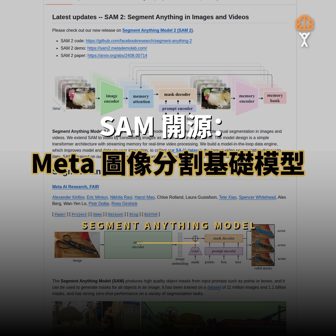 SAM 開源：Meta 圖像分割基礎模型，54.8K 星零樣本分割
