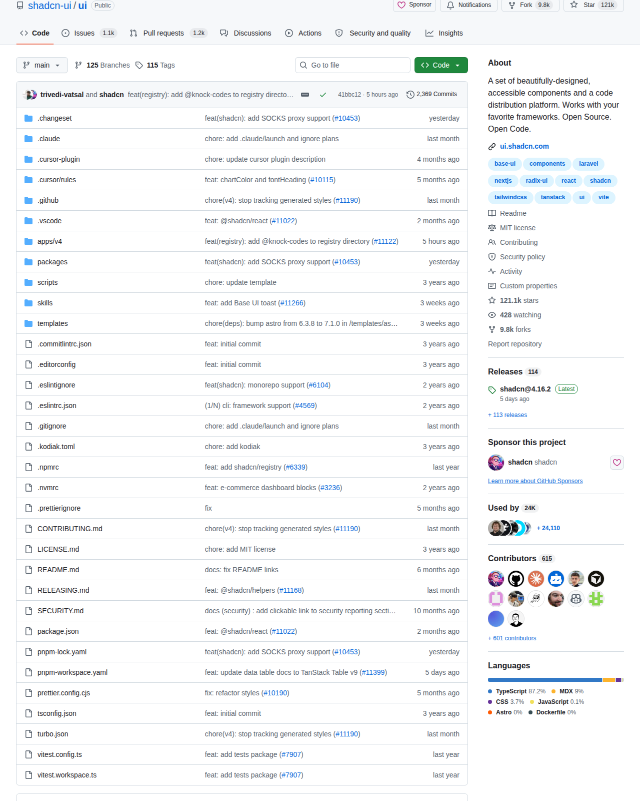 shadcn/ui GitHub 統計區(121.1k 星標、9.8k forks、114 個 Releases、24K 使用專案、615 位貢獻者、TypeScript 87.2% 語言分佈)