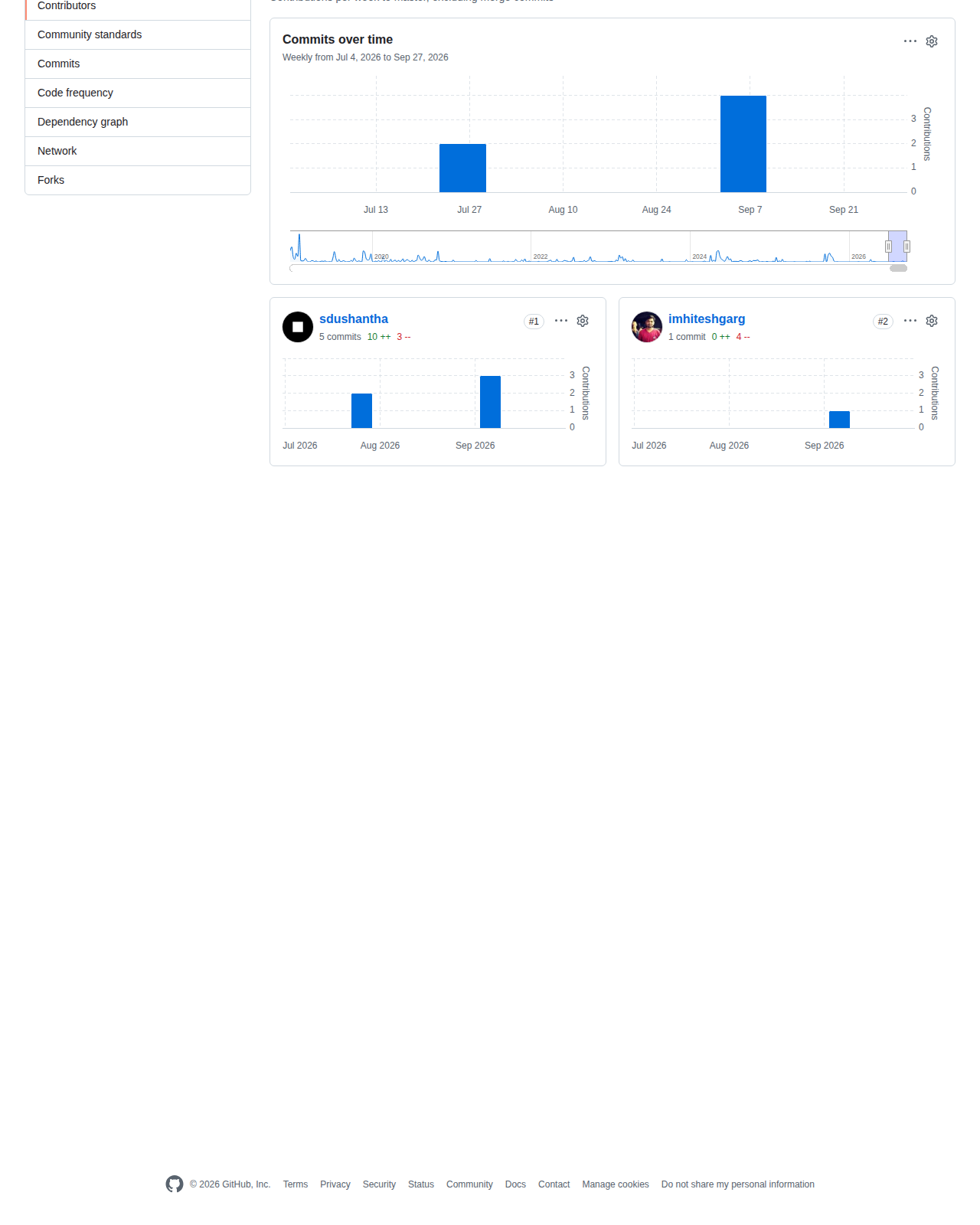 Sherlock 的 GitHub 貢獻統計頁,顯示二零二六年七月至九月期間各貢獻者的每週提交長條圖