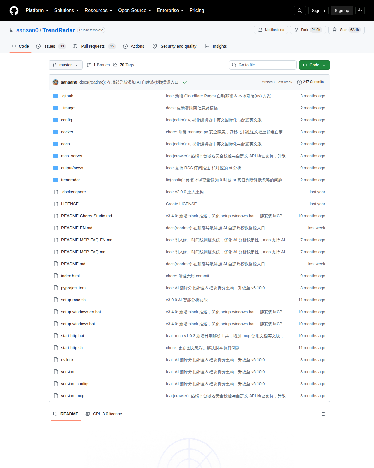 sansan0/TrendRadar GitHub 首頁頂部(repo 名稱、62.4k 星標、24.8k 分支與 AI 輿情監控描述)