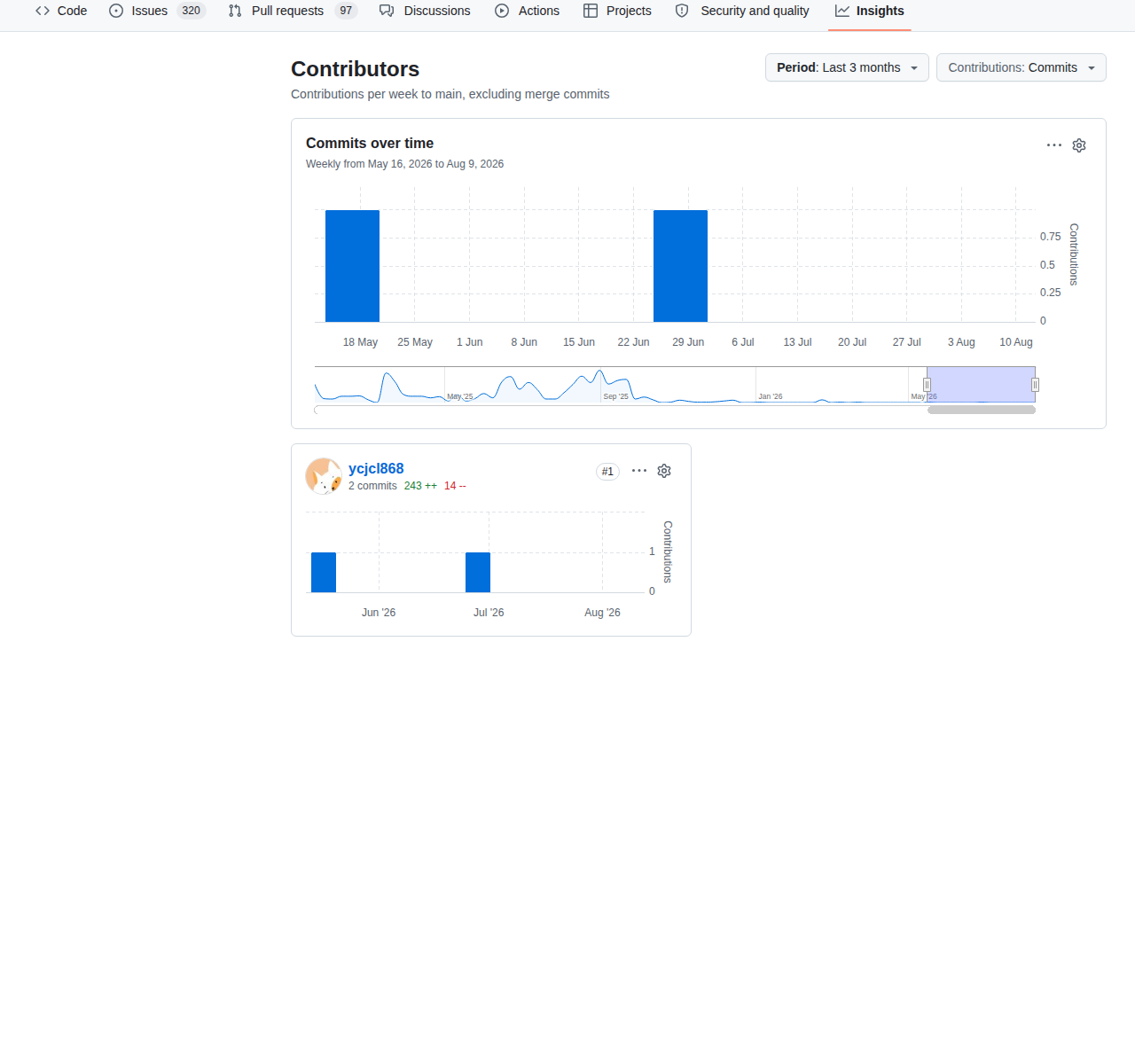 UI-TARS-desktop 統計頁(Contributors/Star 數 38,610 + Forks 3,895 + 主要語言 TypeScript + Apache-2.0 授權 + 項目資訊與最新更新狀態)