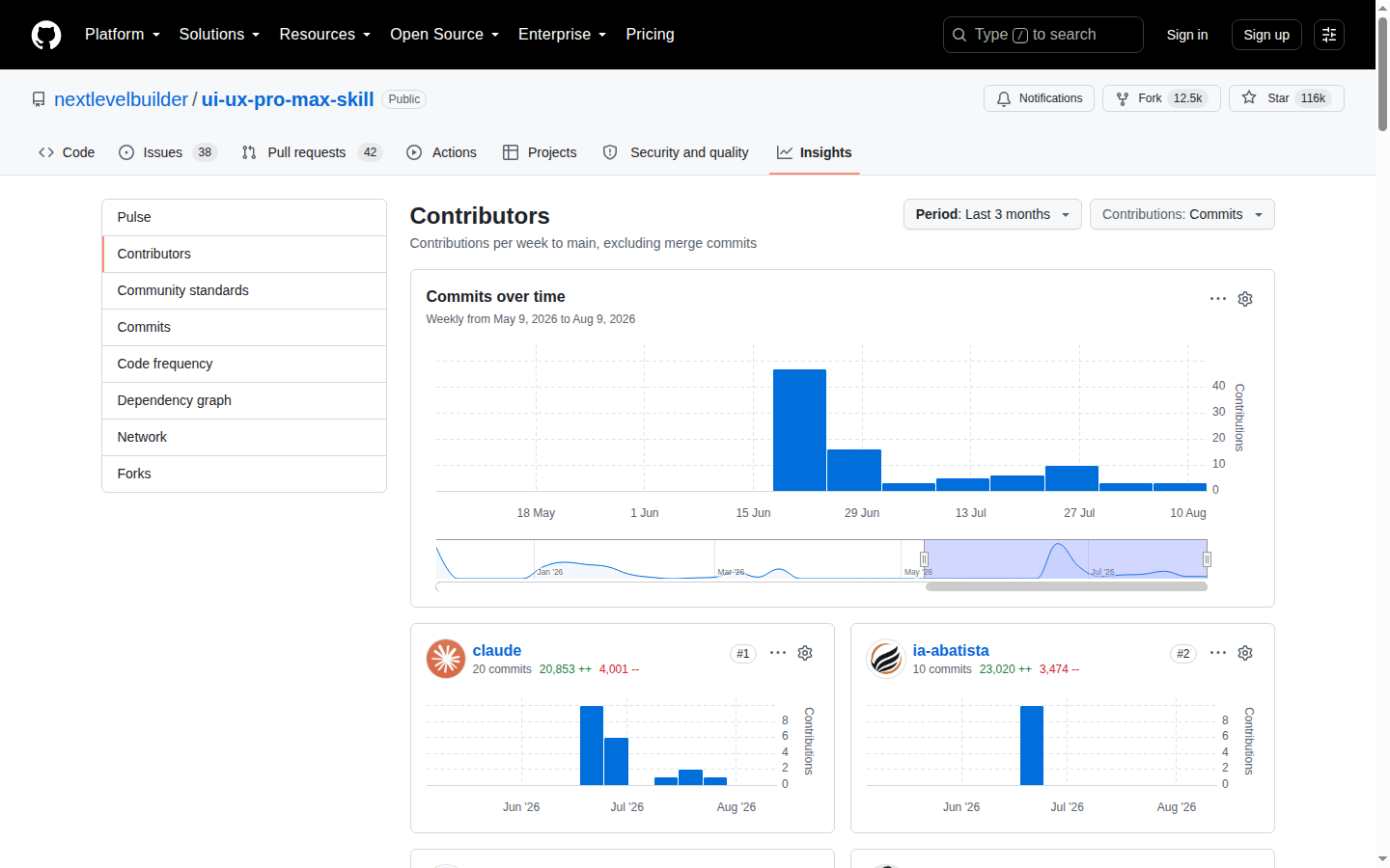 UI UX Pro Max 統計頁(stars/forks/contributors 等項目統計數據)
