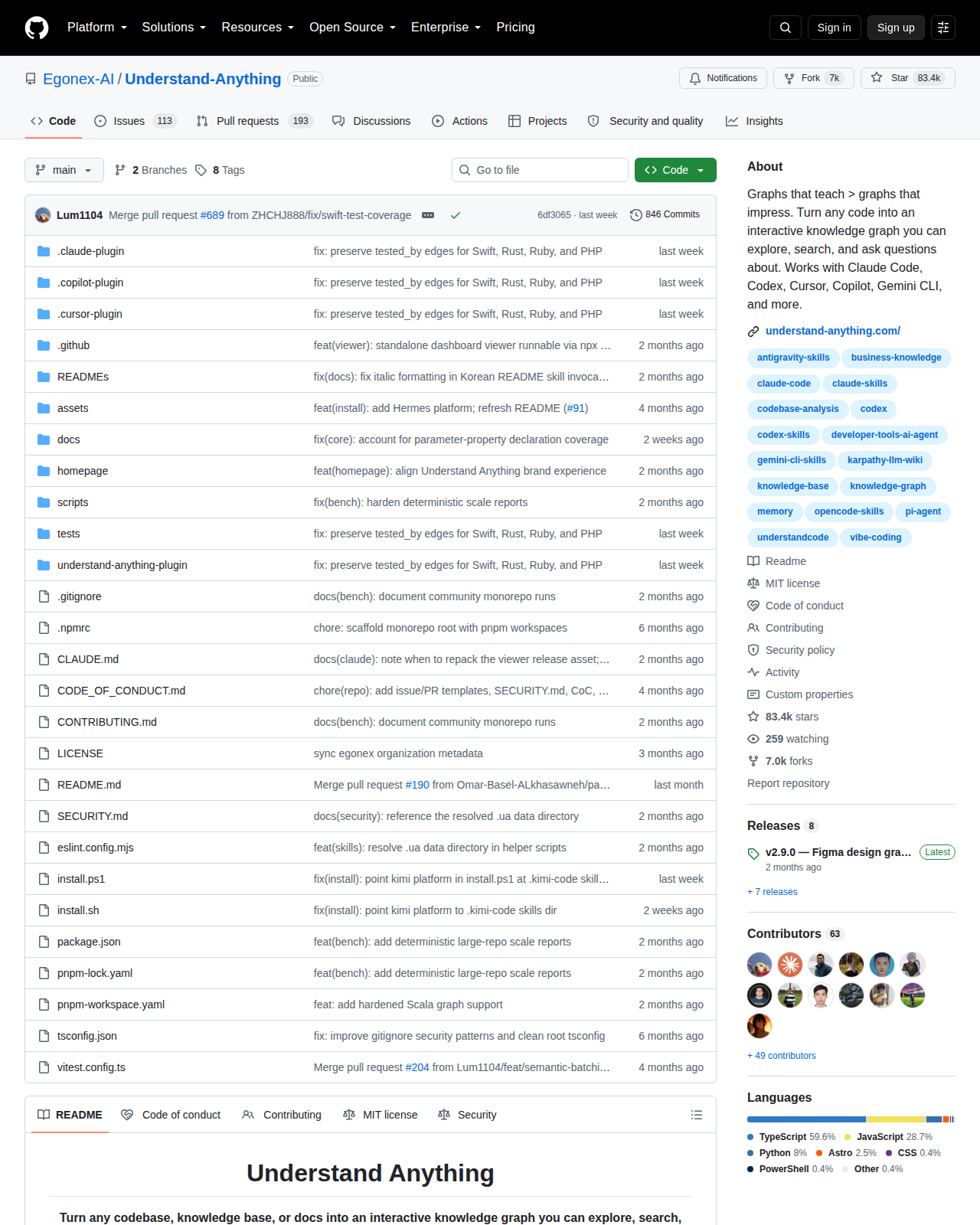 Egonex-AI/Understand-Anything GitHub 首頁頂部（repo 名稱、83.4k 星標、7k 分支與專案描述）