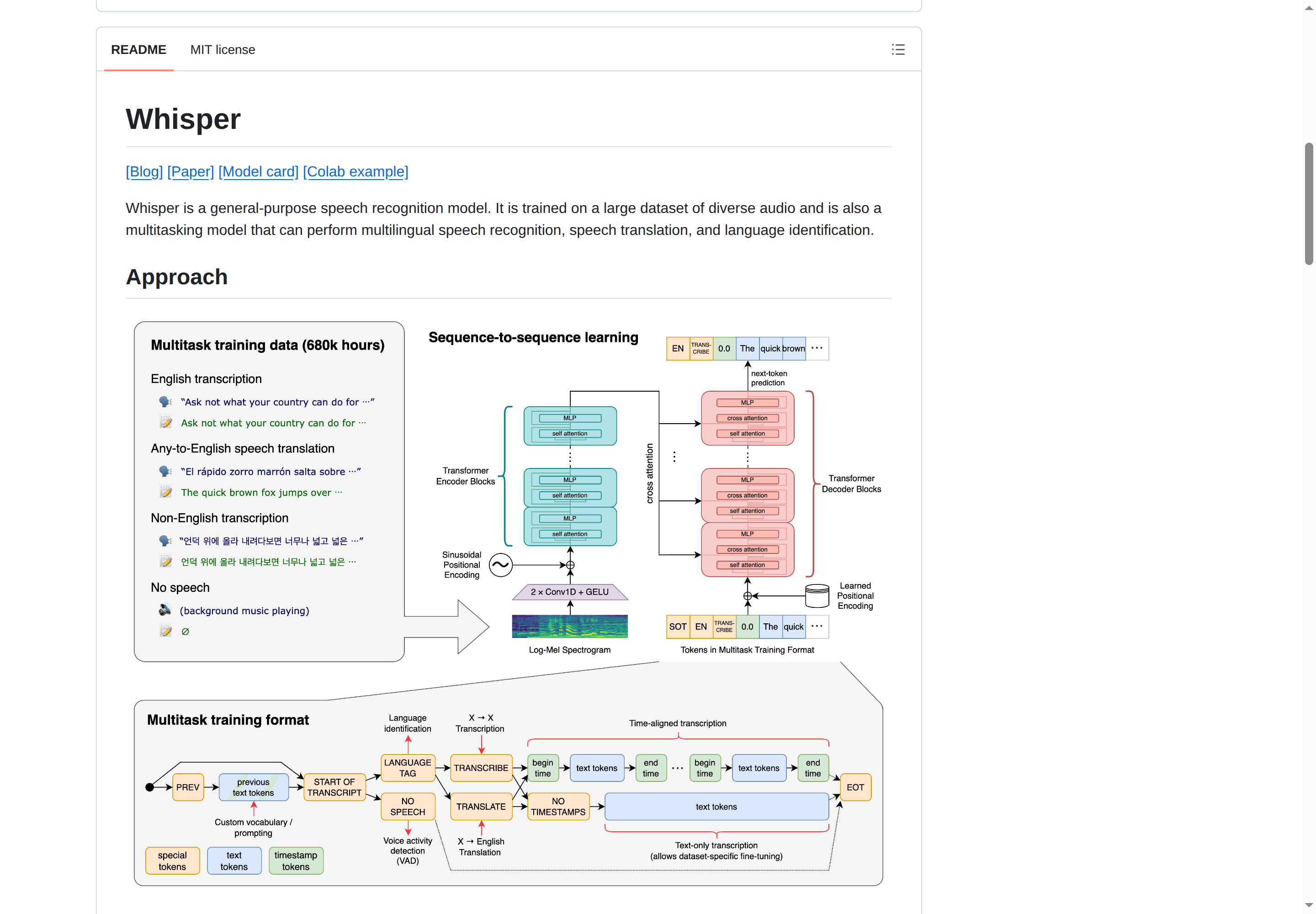 Whisper README 開頭(項目 H1 大字 + 定位描述 + 連結列)