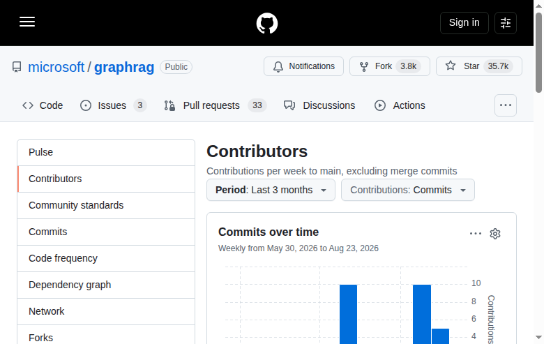 GraphRAG Contributors 統計頁(貢獻者與提交趨勢)